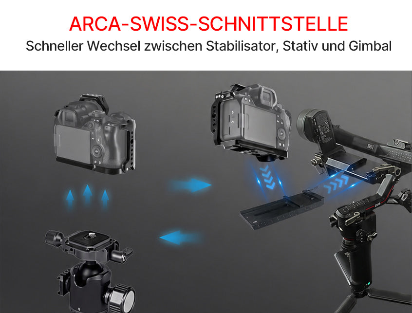 ayex Kamera-Cage kompatibel mit Canon EOS R5 Mark II, R6 Mark III und R6 Mark II